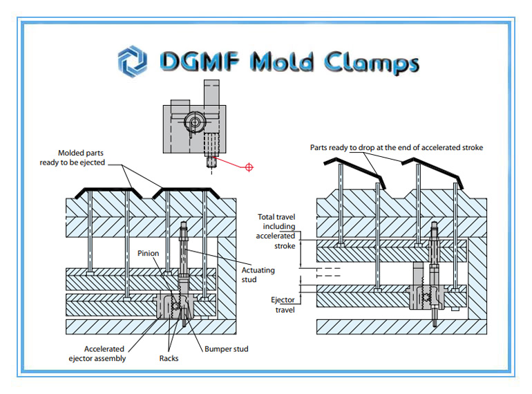 DGMF Mold Clamps Co., Ltd - Accelerated Ejector - Bumper Type AEB Installation