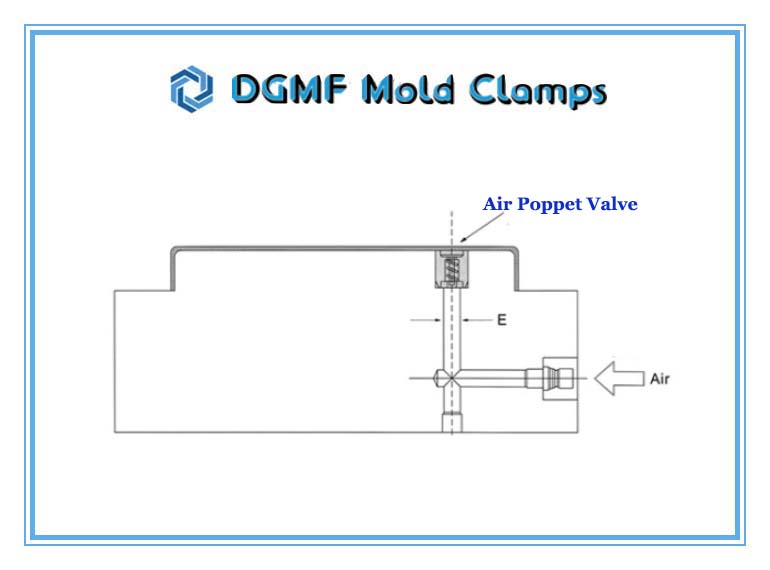 DGMF Mold Clamps Co., Ltd - Cumsa Standard DGMF Air Poppet Valve Installation