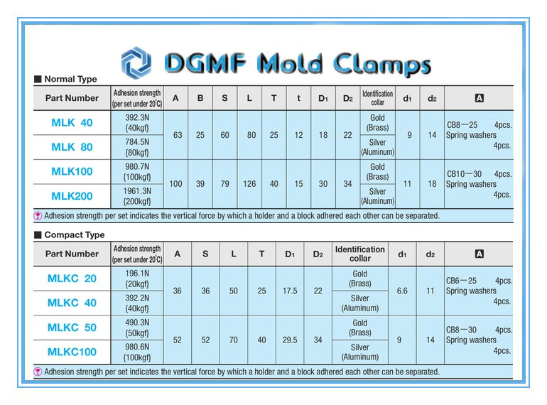 DGMF Mold Clamps Co., Ltd - Heat-resistant Magnetic Catches Mold Latch Locks MKL and MLKC Specifications