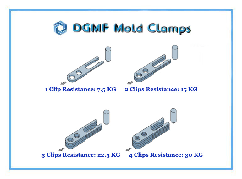 DGMF Mold Clamps Co., Ltd - Injection Mold Component RRM Slide Retainer Clip Resistance Breakdown