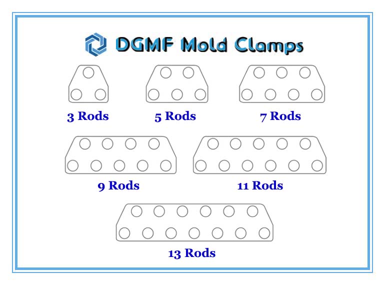 DGMF Mold Clamps Co., Ltd - Injection Molding Machine Hopper Dryer Magnetic Grate Separators Drawing