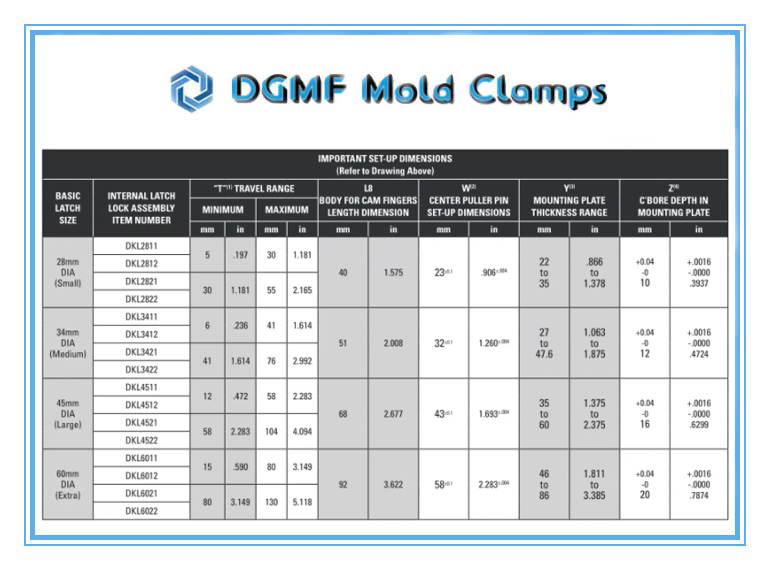 DGMF Mold Clamps Co., Ltd - Mold Component DKL Internal Latch Lock Unit Specs