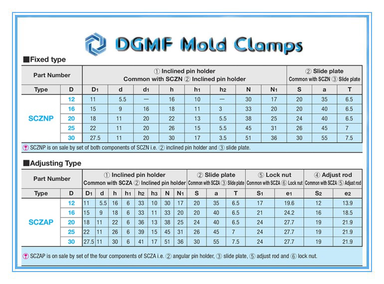 DGMF Mold Clamps Co., Ltd - Oil-Free Slide Core Guide Parts for Injection Mold Specifications