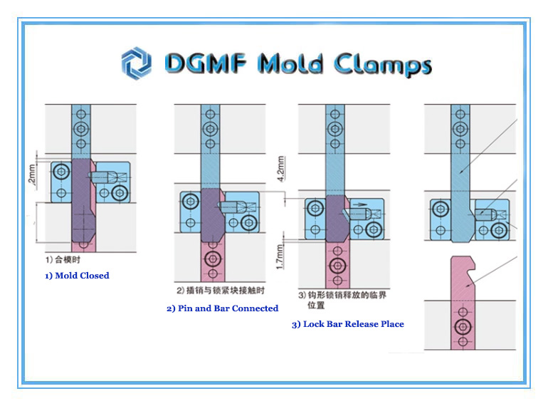 DGMF Mold Clamps Co., Ltd - PLSW Parting Line Lock Set Latch Device Movement