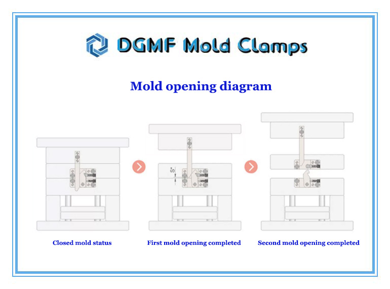 DGMF Mold Clamps Co., Ltd - Plastic Injection Mold Opening Diagram