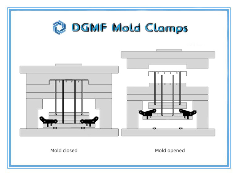 DGMF Mold Clamps Co., Ltd - Plastic Injection Molding Components Plate Accelerator EP Series Functional Diagram