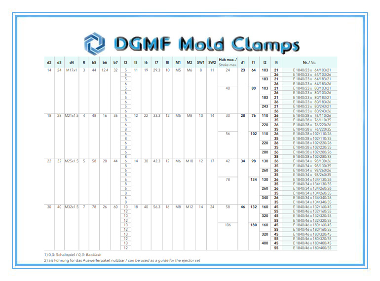 DGMF Mold Clamps Co., Ltd - Plastic Mold Component E1840 Round Latch Locking Unit Specs