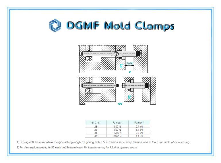 DGMF Mold Clamps Co., Ltd - Plastic Mold Component Round Latch Locking Unit E 1840 Force Table