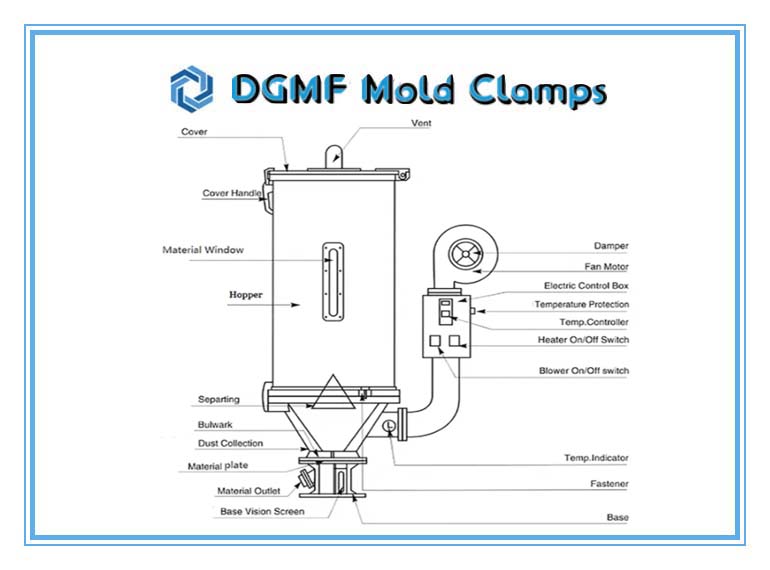 DGMF Mold Clamps Co., Ltd - Standard Hopper Dryer Accessories Injection Molding Parts