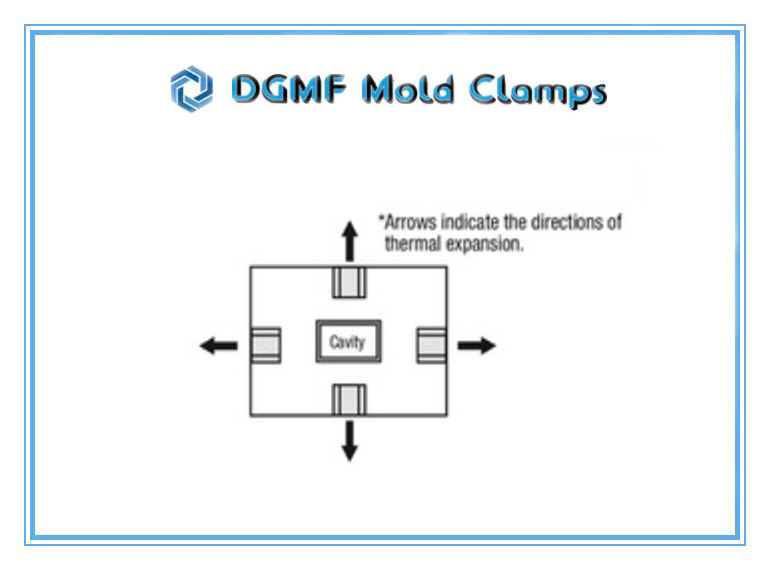 DGMF Mold Clamps Co., Ltd - Standard Tapered Block Sets Parting Line Components Use Notices