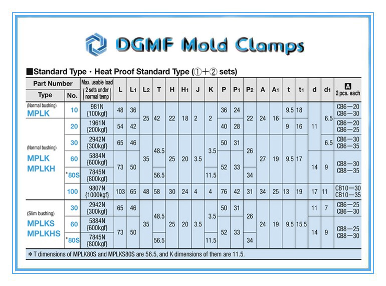 DGMF Mold Clamps Co., Ltd - Standard-type MPLK MPLKH MPLKS MPLKHS Roller Mold Lock Set Specifications