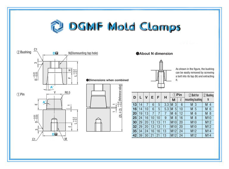 DGMF Mold Clamps Co., Ltd - TPVX Round Taper Interlock Bushing PL Installation Type Tapered Pin Set Drawing and Specs