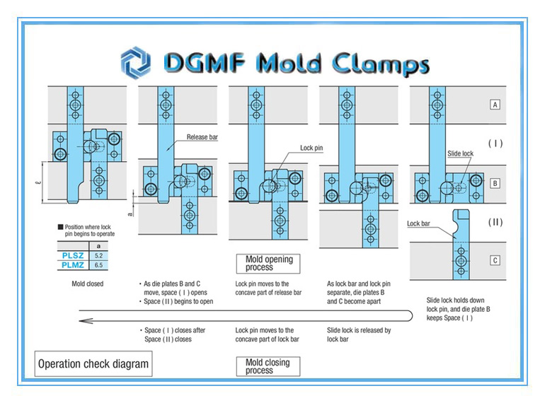 DGMF Mold Clamps Co.,Ltd - Mold Closing Process PLSZ PLMZ Parting Lock Sets Operation