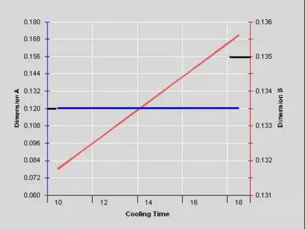 6 Aspects of Scientific Injection Molding Theory | DGMF Mold Clamps ...